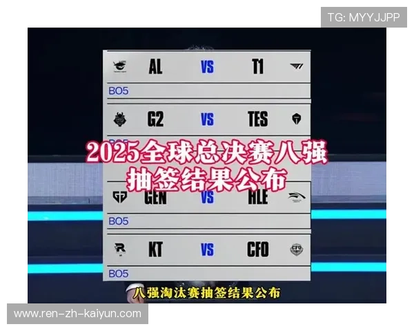 《英雄联盟》全球总决赛八强晋级名单公布，lol全球总决赛八强什么时候开始